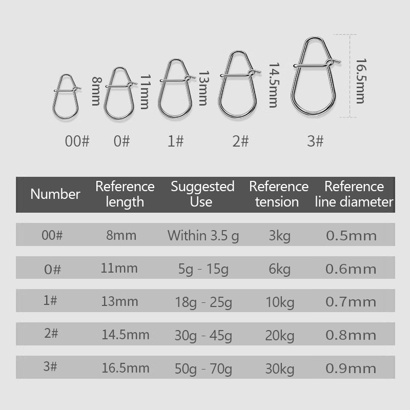 100Pcs Klip Pancing Fast Crank - Fishing Lure Crankbait ulasan dan harga