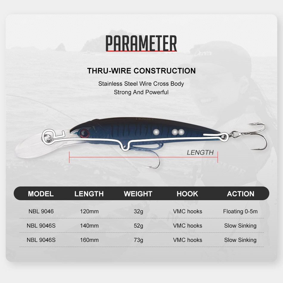 NOEBY 2 Buah 16Cm 74.7G 12Cm 3 - Fishing Lure Popper ulasan dan harga