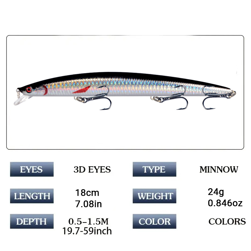 Umpan Pancing Minnow 18cm 24g  - Fishing Lure Crankbait ulasan dan harga