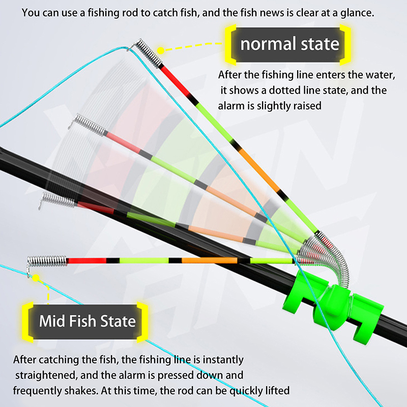 Alat Pancing Malam Hari, Tongk - Fishing Lure Making Kit ulasan dan harga