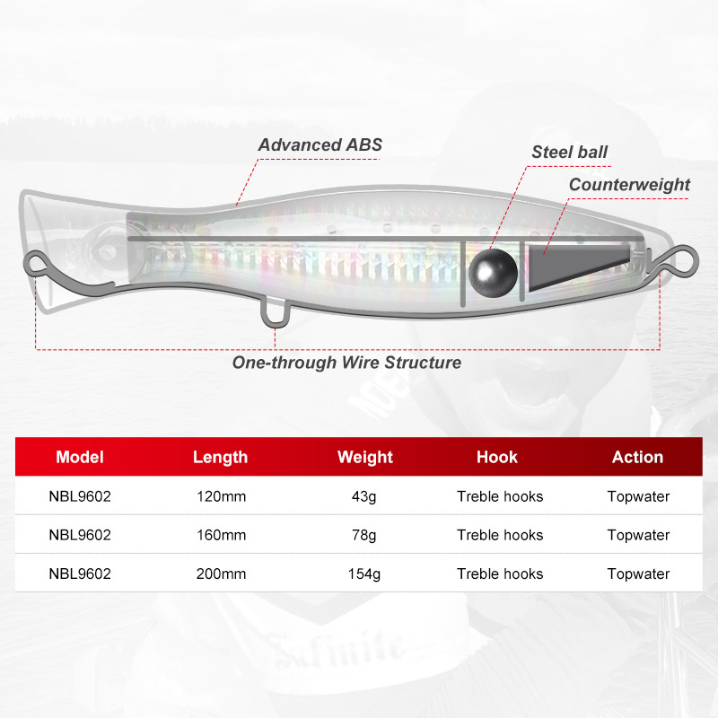 Noeby Umpan Pancing Popper 120 - Fishing Lure Popper ulasan dan harga